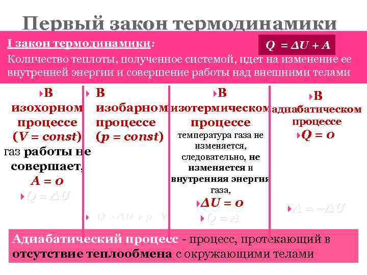 Законы термодинамики егэ