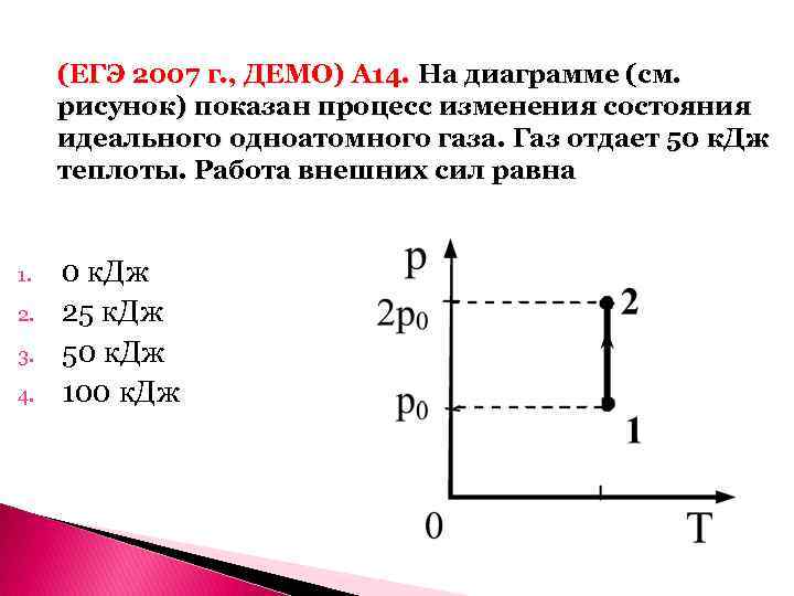 (ЕГЭ 2007 г. , ДЕМО) А 14. На диаграмме (см. рисунок) показан процесс изменения
