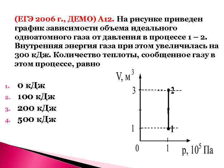 На рисунке показан график циклического процесса проведенного с одноатомным идеальным газом