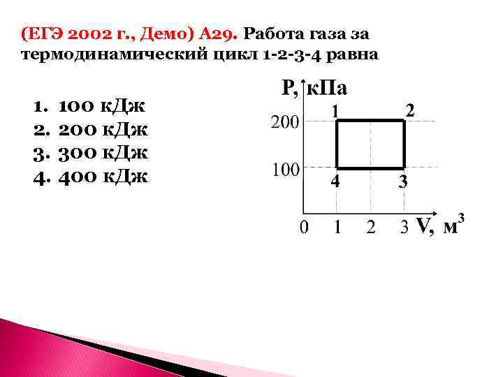 (ЕГЭ 2002 г. , Демо) А 29. Работа газа за термодинамический цикл 1 -2