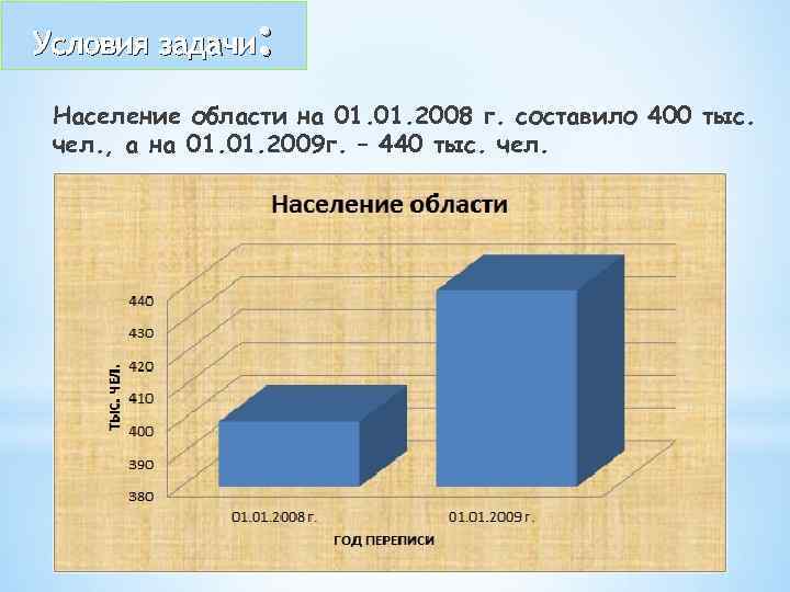 : Условия задачи Население области на 01. 2008 г. составило 400 тыс. чел. ,