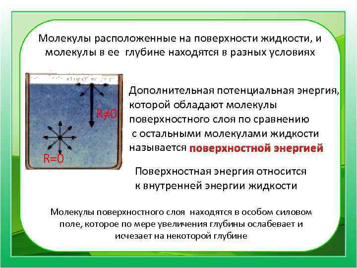 Молекулы расположенные на поверхности жидкости, и молекулы в ее глубине находятся в разных условиях