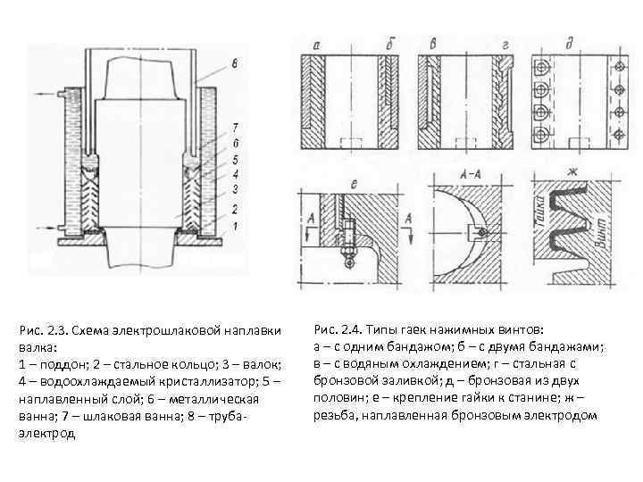 Рис. 2. 3. Схема электрошлаковой наплавки валка: 1 – поддон; 2 – стальное кольцо;