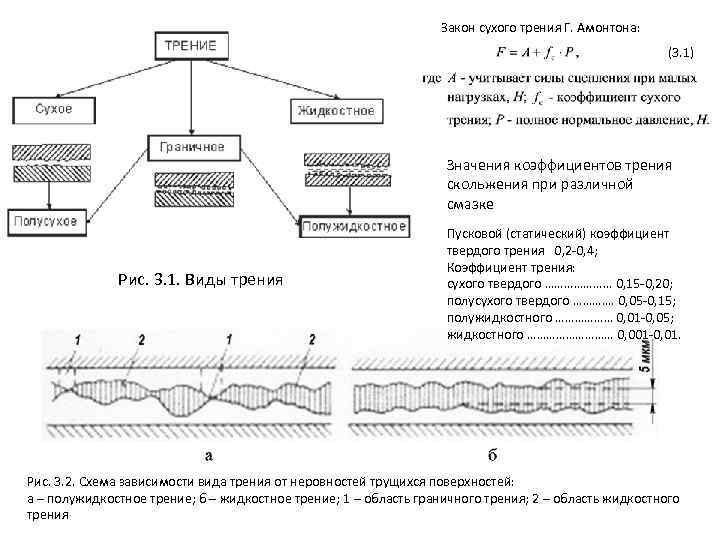 Закон сухого трения Г. Амонтона: (3. 1) Значения коэффициентов трения скольжения при различной смазке