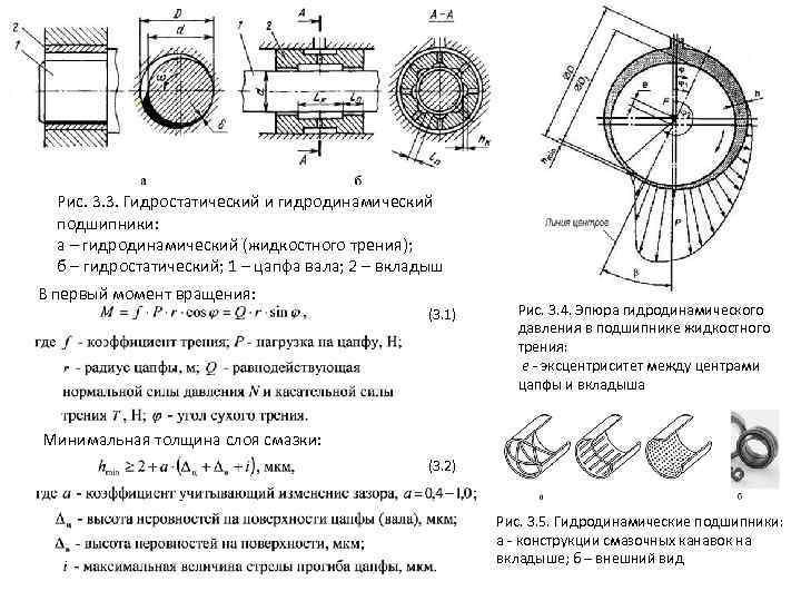 Рис. 3. 3. Гидростатический и гидродинамический подшипники: а – гидродинамический (жидкостного трения); б –