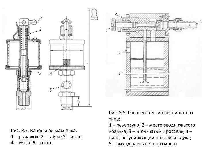 Рис. 3. 7. Капельная масленка: 1 – рычажок; 2 – гайка; 3 – игла;