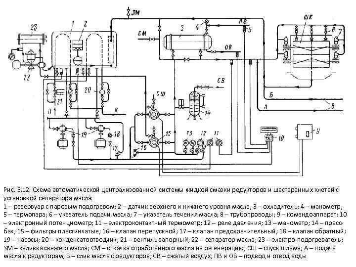 Рис. 3. 12. Схема автоматической централизованной системы жидкой смазки редукторов и шестеренных клетей с