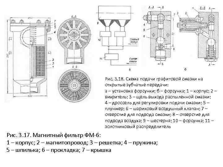 Рис. 3. 18. Схема подачи графитовой смазки на открытые зубчатые передачи: а – установка