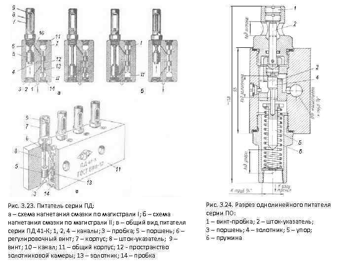 Рис. 3. 23. Питатель серии ПД: а – схема нагнетания смазки по магистрали I;