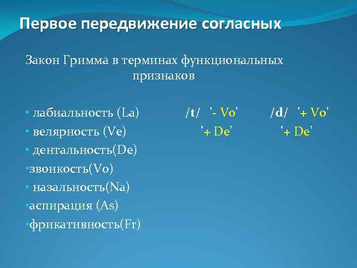 Закон перемещения