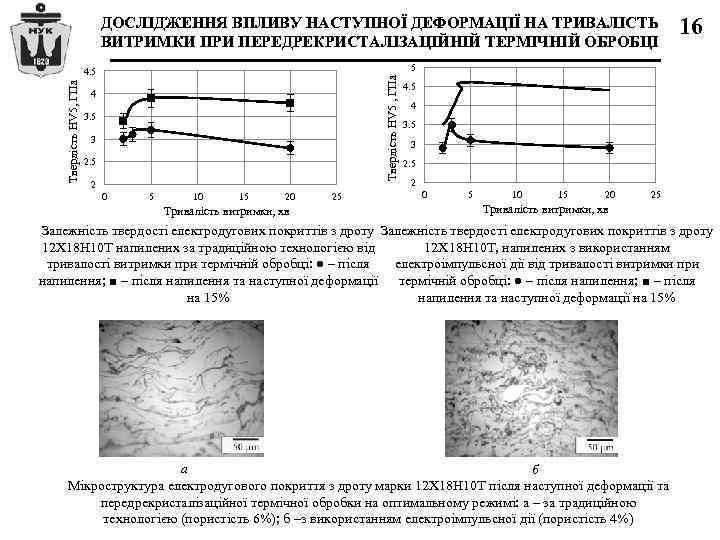 ДОСЛІДЖЕННЯ ВПЛИВУ НАСТУПНОЇ ДЕФОРМАЦІЇ НА ТРИВАЛІСТЬ ВИТРИМКИ ПРИ ПЕРЕДРЕКРИСТАЛІЗАЦІЙНІЙ ТЕРМІЧНІЙ ОБРОБЦІ 5 Твердість HV