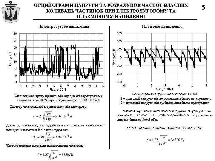 ОСЦИЛОГРАМИ НАПРУГИ ТА РОЗРАХУНОК ЧАСТОТ ВЛАСНИХ КОЛИВАНЬ ЧАСТИНОК ПРИ ЕЛЕКТРОДУГОВОМУ ТА ПЛАЗМОВОМУ НАПИЛЕННІ Плазмове
