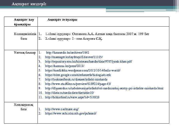 Ақпарат көздері: Ақпарат алу орындары Ақпарат атаулары Колледжішілік 1. база 2. 1. «Ішкі аурулар»