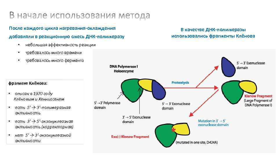 После метода