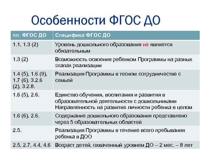 Особенности ФГОС ДО пп. ФГОС ДО Специфика ФГОС ДО 1. 1, 1. 3 (2)