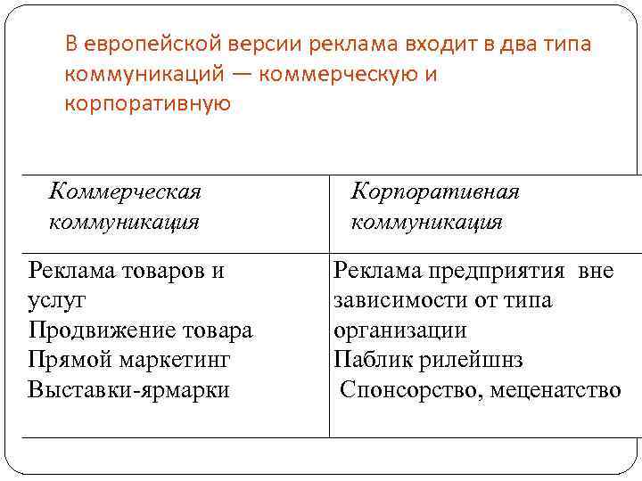 В европейской версии реклама входит в два типа коммуникаций — коммерческую и корпоративную Коммерческая