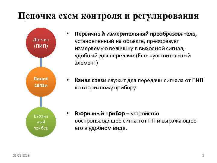 Цепочка схем контроля и регулирования Датчик (ПИП) • Первичный измерительный преобразователь, установленный на объекте,