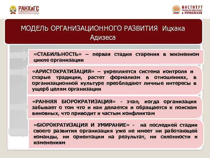 МОДЕЛЬ ОРГАНИЗАЦИОННОГО РАЗВИТИЯ Ицхака Адизеса «СТАБИЛЬНОСТЬ» – первая стадия старения в жизненном цикле организации