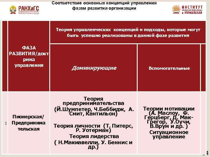 Учебный план менеджмент ранхигс