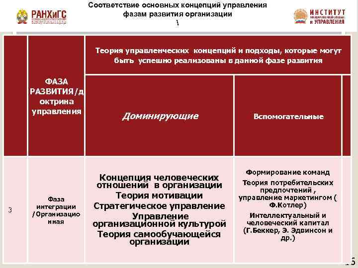 Программы кадрового резерва высшей школы госуправления ранхигс