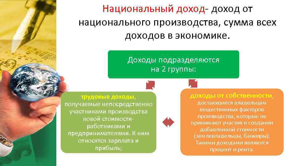 Национальный доход экономика 11 класс презентация