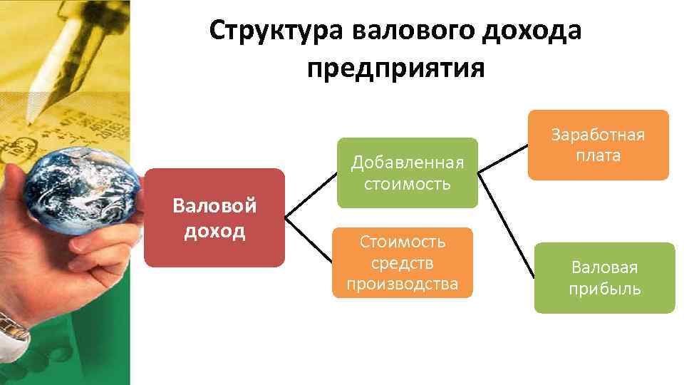 Валовой предприятия. Структура валового дохода предприятия. Состав валовой прибыли. Структура валовой прибыли. Структура валовой прибыли организации.