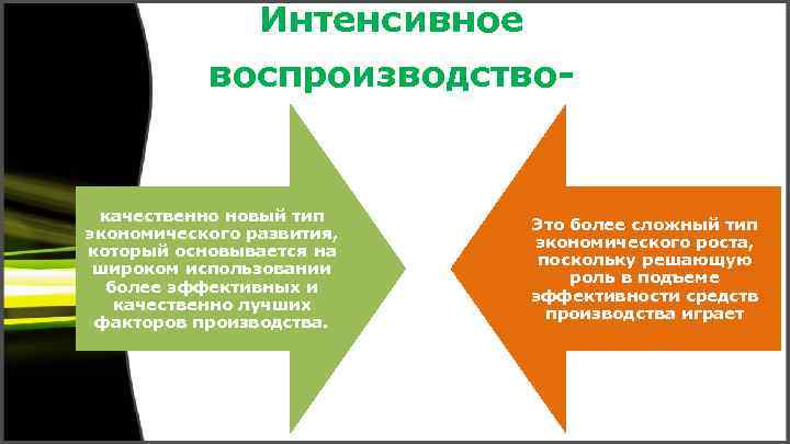 Интенсивное воспроизводство- качественно новый тип экономического развития, который основывается на широком использовании более эффективных