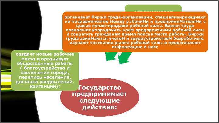 ограничивает организует биржи труда-организации, специализирующиеся иммиграцию на посредничестве между рабочими и предпринимателями с (въезд