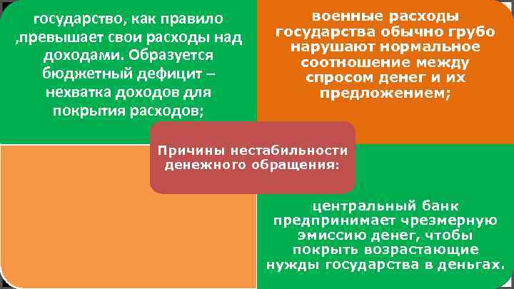 государство, как правило , превышает свои расходы над доходами. Образуется бюджетный дефицит – нехватка