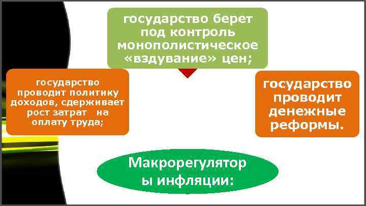 государство берет под контроль монополистическое «вздувание» цен; государство проводит денежные реформы. государство проводит политику