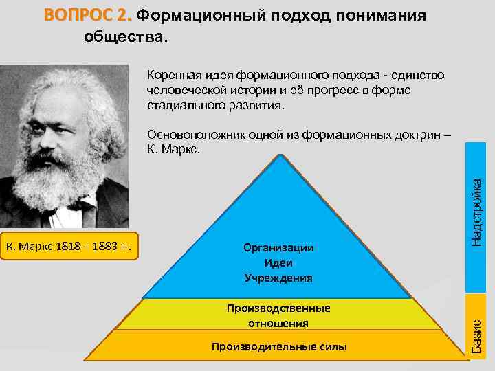 ВОПРОС 2. Формационный подход понимания общества. Коренная идея формационного подхода - единство человеческой истории