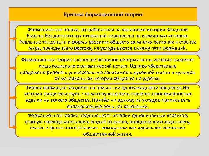 Базис определяет характер надстройки, между ними существует линия Критика формационной теории причинно-следственной зависимости: все