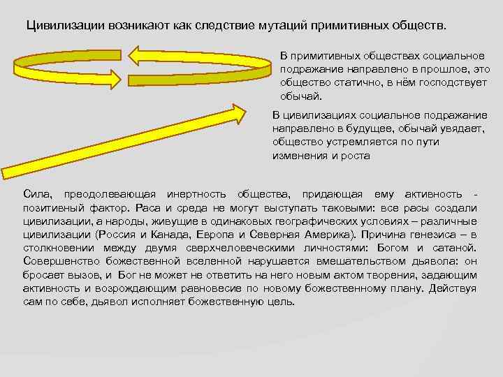 Цивилизации возникают как следствие мутаций примитивных обществ. В примитивных обществах социальное подражание направлено в