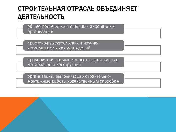 Юридическое лицо выполняющее по контракту проектно изыскательские работы в рамках проекта это