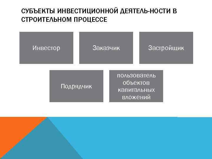 СУБЪЕКТЫ ИНВЕСТИЦИОННОЙ ДЕЯТЕЛЬ НОСТИ В СТРОИТЕЛЬНОМ ПРОЦЕССЕ Инвестор Заказчик Подрядчик Застройщик пользователь объектов капитальных
