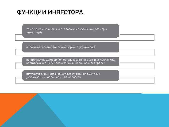 Обязанности инвестора в проекте