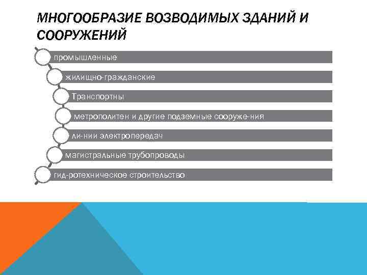 МНОГООБРАЗИЕ ВОЗВОДИМЫХ ЗДАНИЙ И СООРУЖЕНИЙ промышленные жилищно-гражданские Транспортны метрополитен и другие подземные сооруже ния