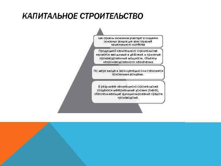 КАПИТАЛЬНОЕ СТРОИТЕЛЬСТВО как отрасль экономики участвует в создании основных фондов для всех отраслей национального
