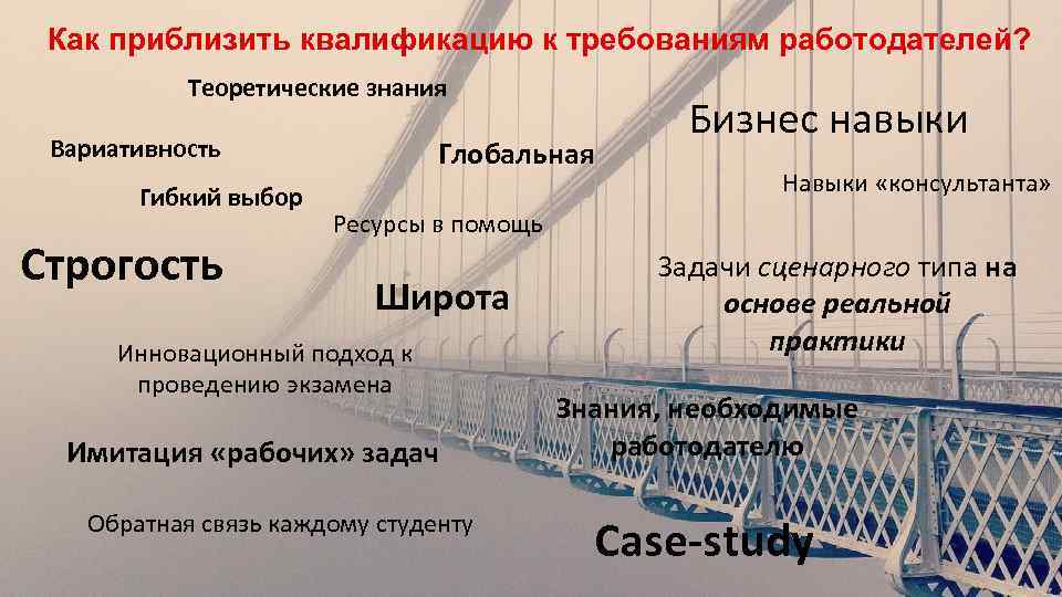 Как приблизить квалификацию к требованиям работодателей? Теоретические знания Вариативность Гибкий выбор Строгость Глобальная Бизнес