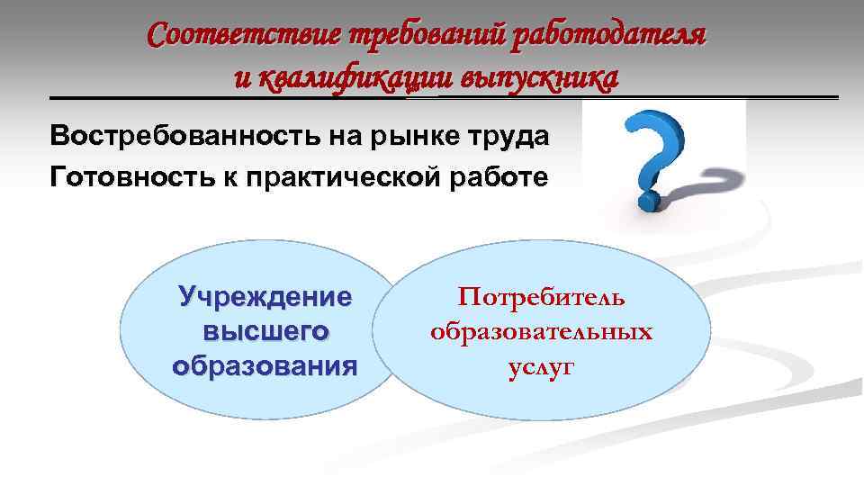 Соответствие требований работодателя и квалификации выпускника Востребованность на рынке труда Готовность к практической работе