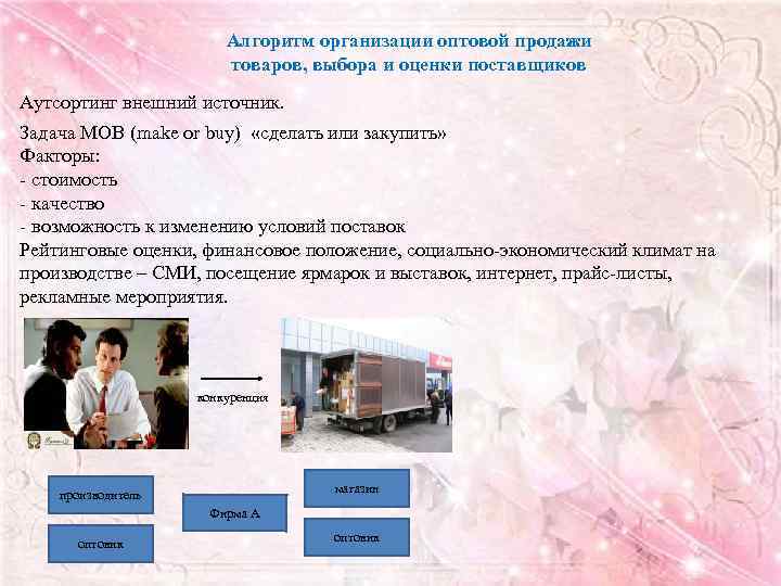 Алгоритм организации оптовой продажи товаров, выбора и оценки поставщиков Аутсортинг внешний источник. Задача MOB