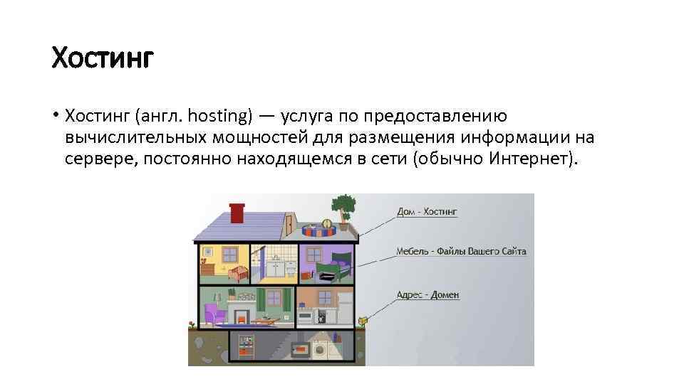 Хостинг • Хостинг (англ. hosting) — услуга по предоставлению вычислительных мощностей для размещения информации