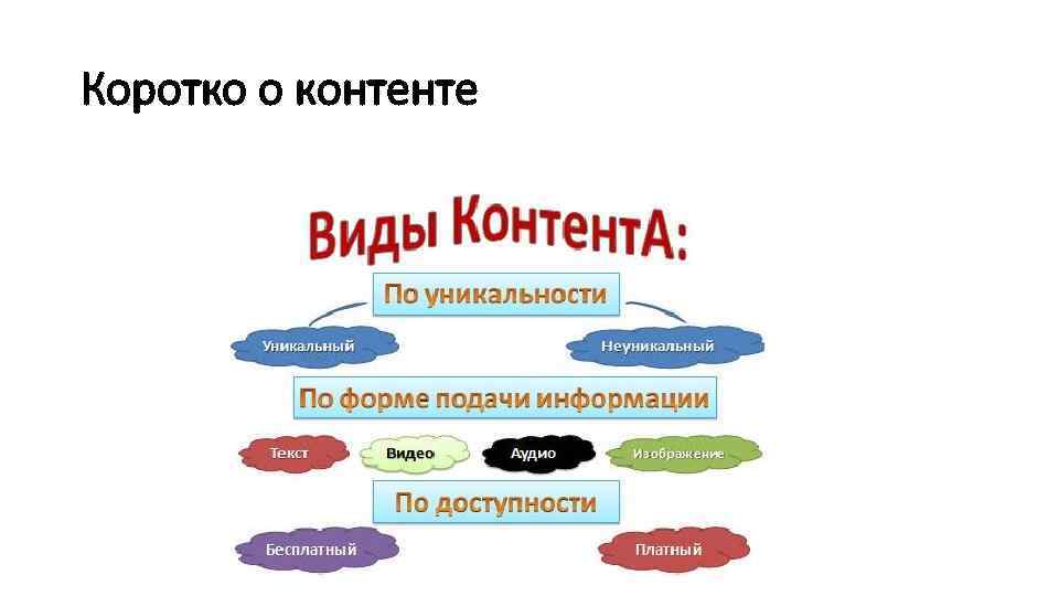 Коротко о контенте 