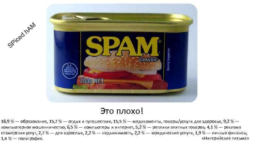 ed ic AM h SP Это плохо! 18, 9 % — образование, 15, 7