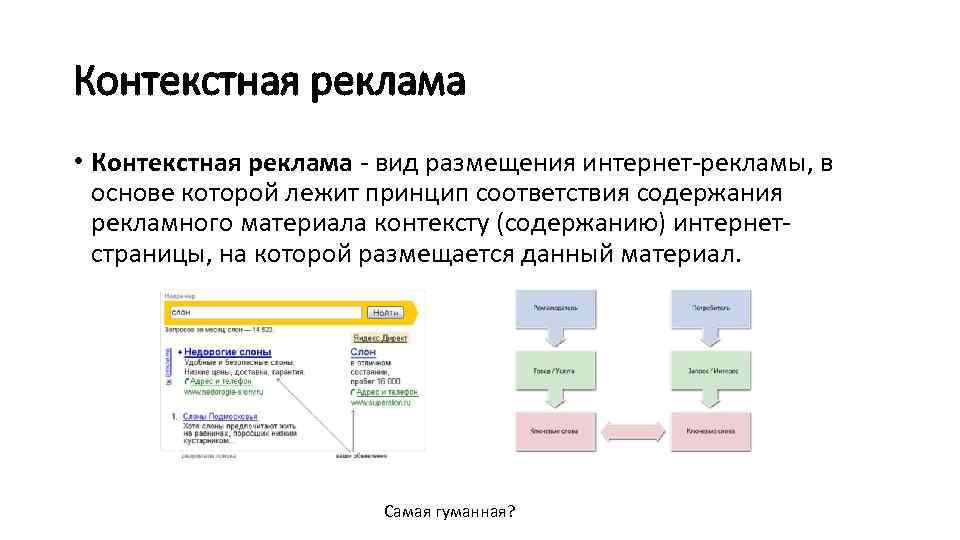 Виды контекстного поиска