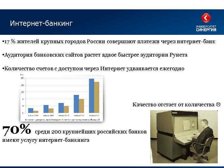 Интернет-банкинг • 17 % жителей крупных городов России совершают платежи через интернет-банк • Аудитория