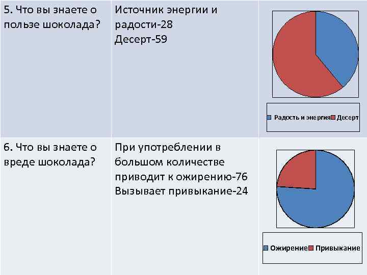 5. Что вы знаете о пользе шоколада? Источник энергии и радости-28 Десерт-59 Радость и