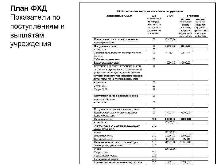 186н приказ минфина план фхд