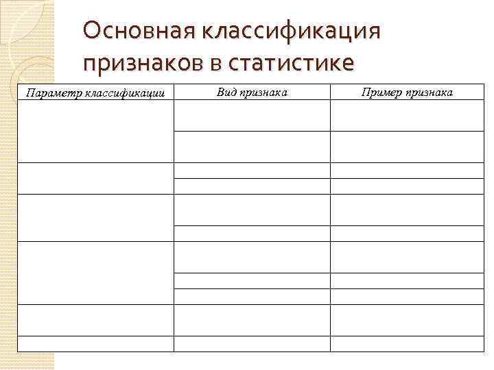 Основная классификация признаков в статистике Параметр классификации По характеру выражения По способу измерения По