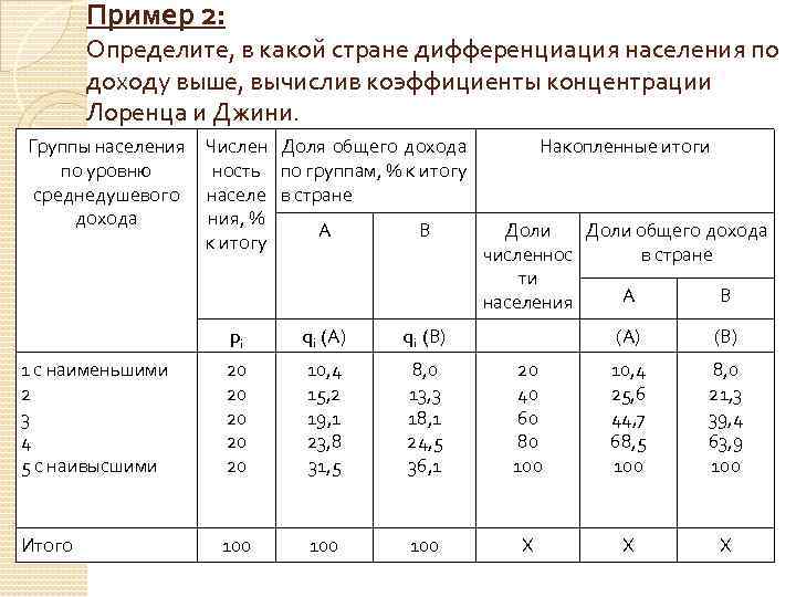 Пример 2: Определите, в какой стране дифференциация населения по доходу выше, вычислив коэффициенты концентрации